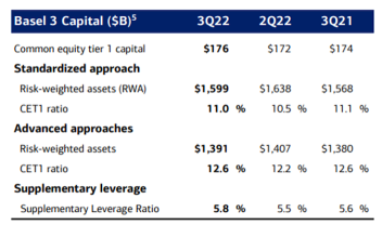 Bank of America Q3 Earnings – Strong Consumers = Strong Bank
