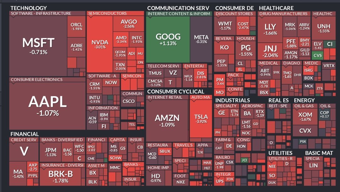 水曜日の最終的なS&P 500 $SPYのヒートマップ: