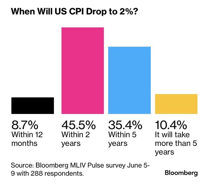 🚨CPI预估🚨