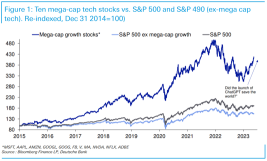 Will ChatGPT prevent a recession or is AI a baby bubble?