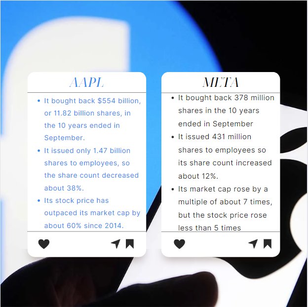 Apple and Meta Stock Buybacks Haven't Been Equal.