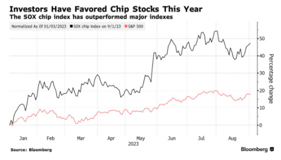 Apple, NVIDIA, and Other Companies to Become Strategic Investors in Arm's U.S. IPO