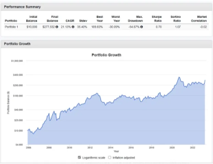 アップル株: 銀行よりもずっと良い選択肢