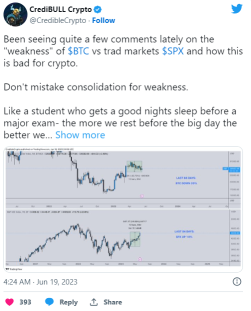 微距在激烈的一周後冷卻