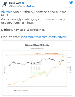 Bitcoin fundamentals to the moon