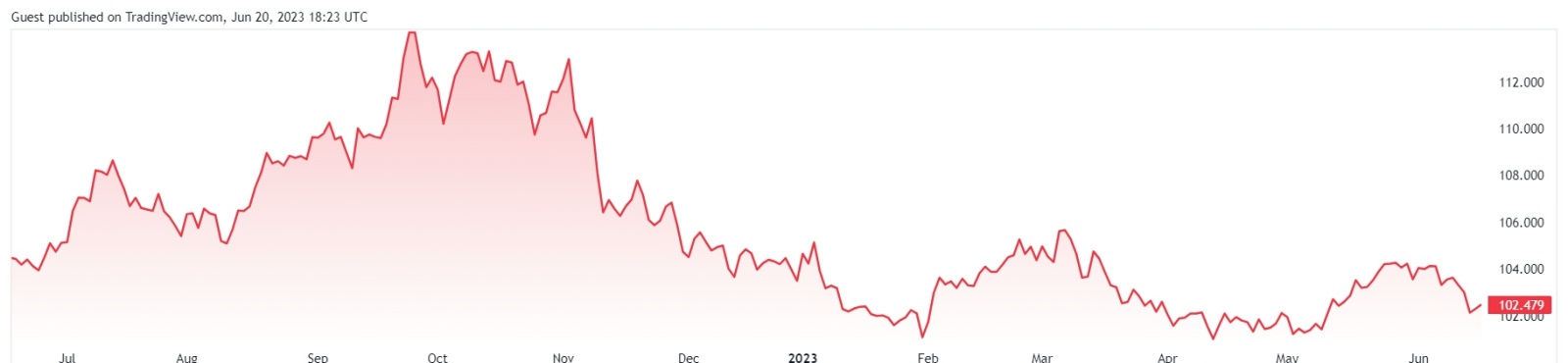 為什麼今天比特幣價格上漲？