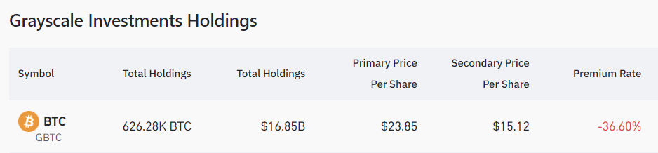 為什麼今天比特幣價格上漲？