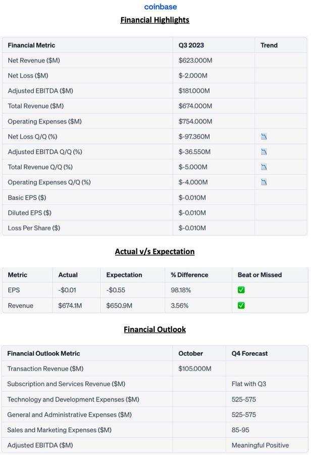 Coinbase Q3 Earnings