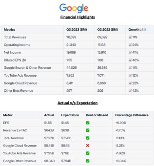 Alphabet、微软、Meta财报