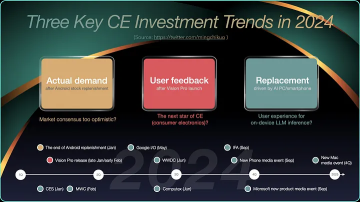 Three key consumer electronics investment trends in 2024