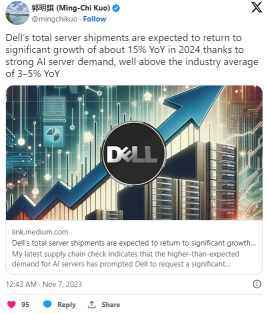 由于强劲的人工智能服务器需求，戴尔的服务器总出货量预计将在2024年恢复同比增长约15％，远高于行业平均水平的同比增长3-5％