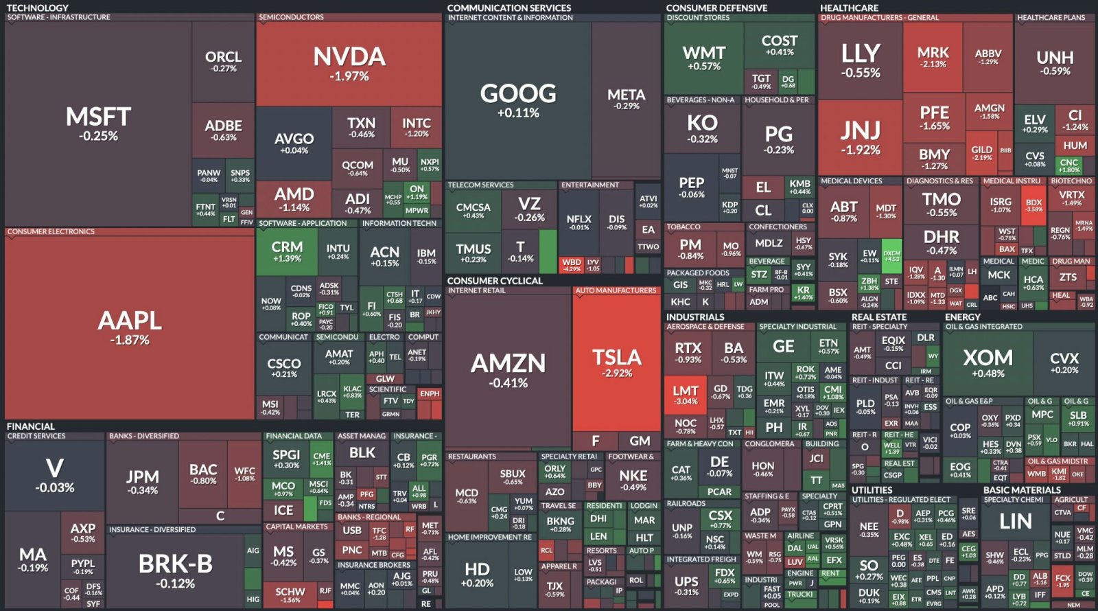 S&P 500のヒートマップ $SPDR S&P 500 ETF (SPY.US)$ 本日のS&P 500の早いパフォー... -  moomooコミュニティ
