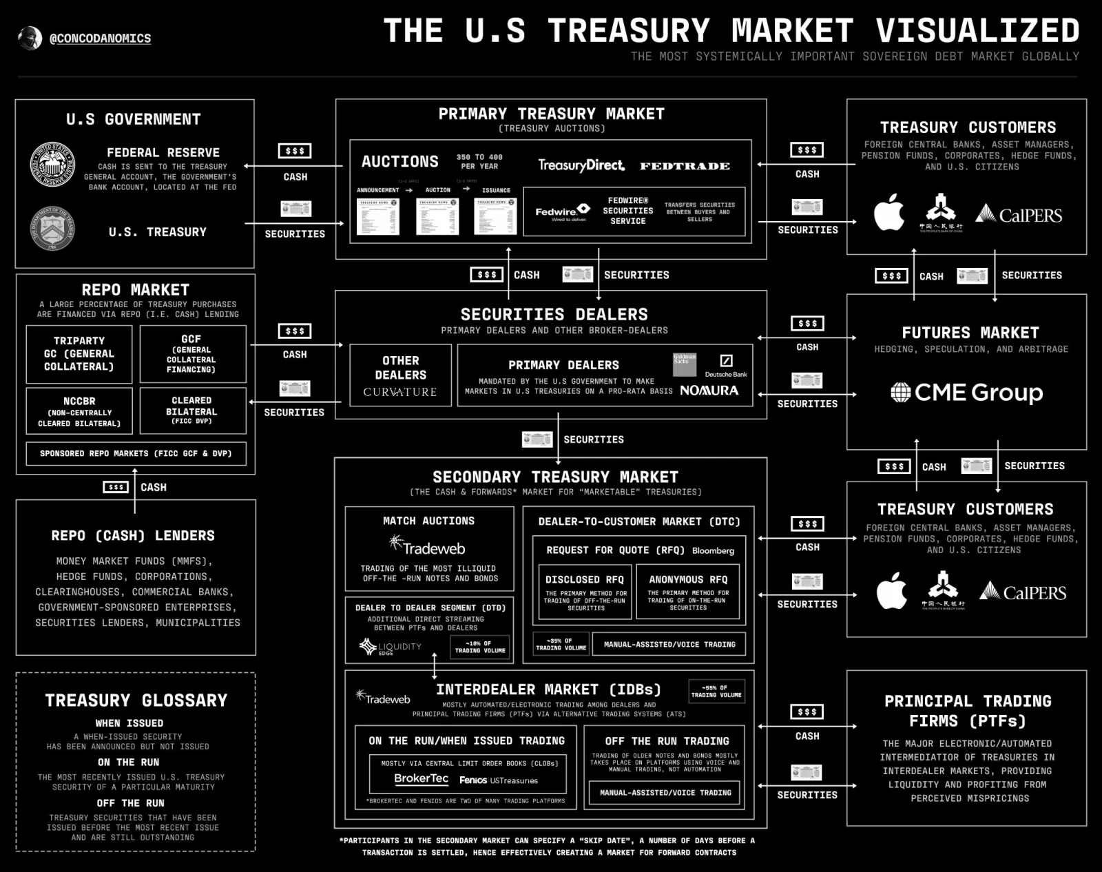 Treasury Strategy Graph the U.S. Treasury market visualized - moomoo Community