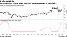 The "safety card" during the banking storm, the U.S. technology stocks are now "too expensive"?