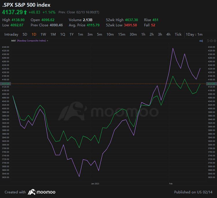 Why it may be time to sell the pop in tech stocks: BlackRock