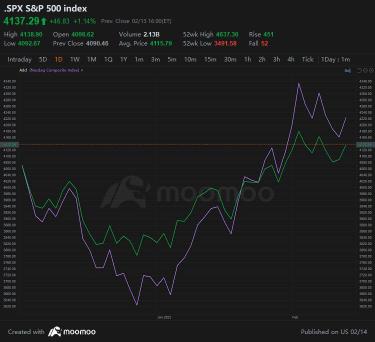 Why it may be time to sell the pop in tech stocks: BlackRock