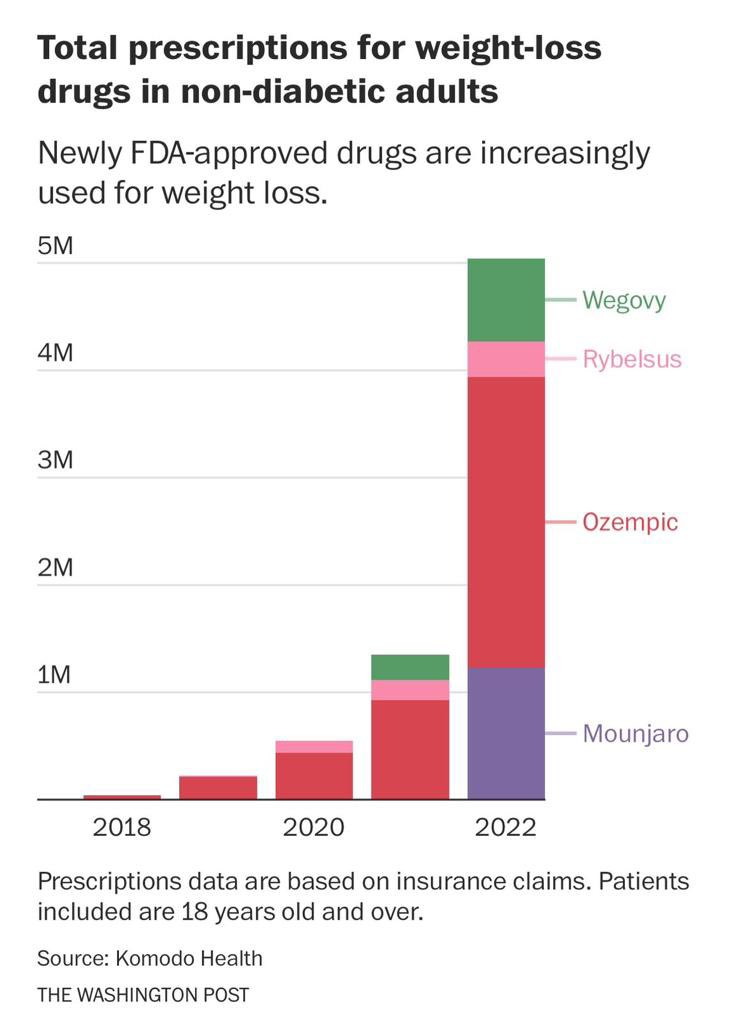 "Weight Loss Medication" Triumphs Over "Luxury Brands," Becomes Europe's Top Market Cap