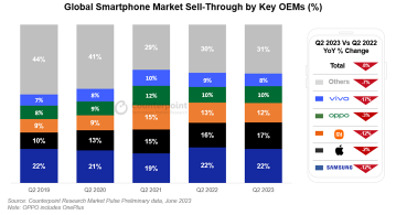 2023年の混乱にもかかわらず、アップルはiPhoneの出荷量を安定させることを目指しています