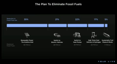 Musk unveils ambition 3: $10 trillion investment, 50% reduction in cost of next-generation cars, no new cars released