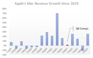 Apple Stock: Will The Mac Save The Day In Fiscal Q1?