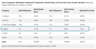 Apple Stock: Will The Mac Save The Day In Fiscal Q1?