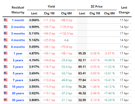 Apple joins the battle for American savings in the banking industry! With an annual yield of 4.15%, do you want it?