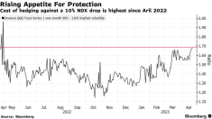 The "safety card" during the banking storm, the U.S. technology stocks are now "too expensive"?