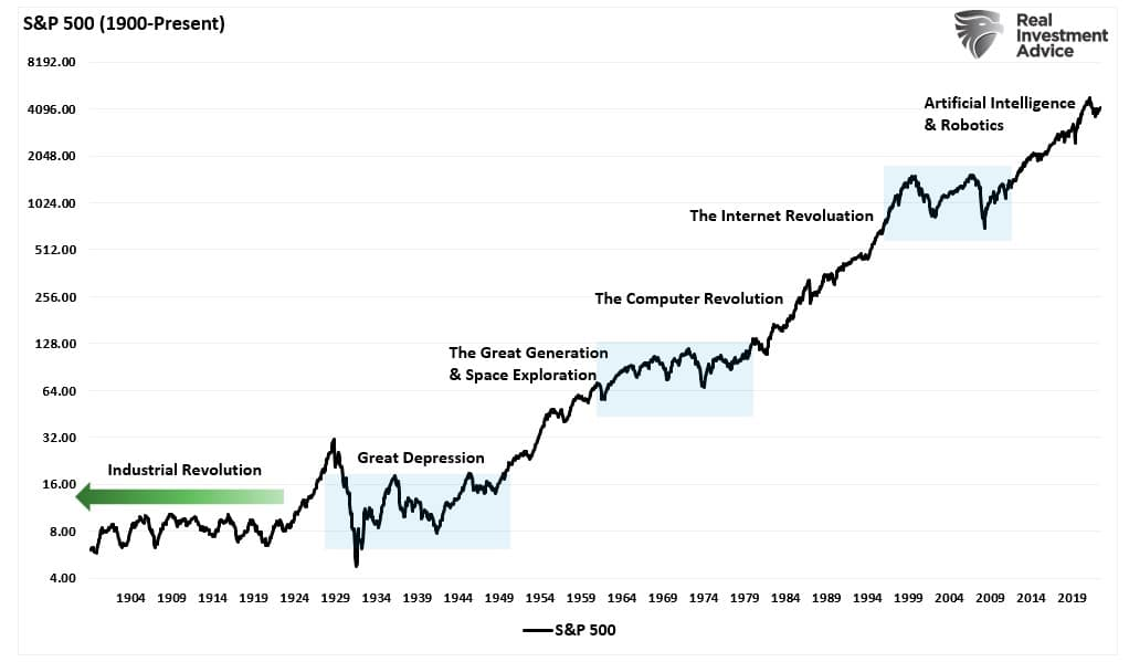 AI revolution: outrageously high valuations, a new tech stock bubble?