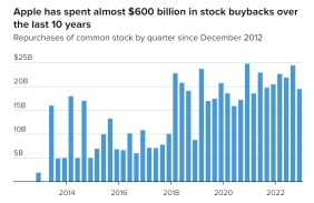 Apple expected to announce $90 billion in buybacks and dividends when it reports earnings