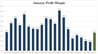 Amazon Q1: AWS outperformed expectations, solid Q2 guidance, up over 11% after hours and then turned down