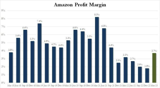 Amazon Q1：AWS表現超出預期，提供穩健的Q2指引，盤後上漲超過11%，然後下跌