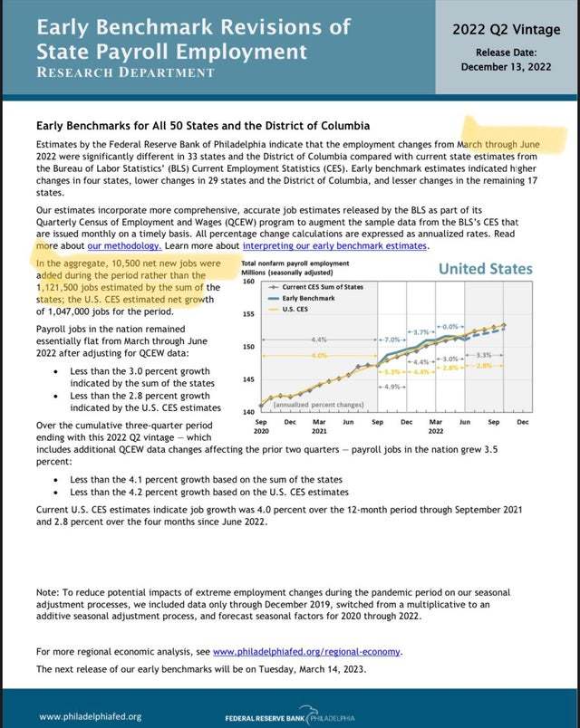 10k jobs added instead of 1.1 mil from March to June.