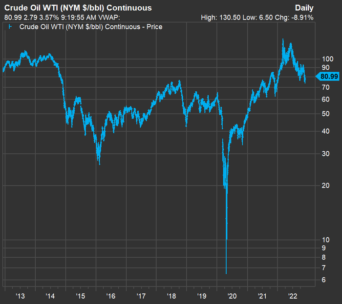 Long-term outlook for oil prices and stocks