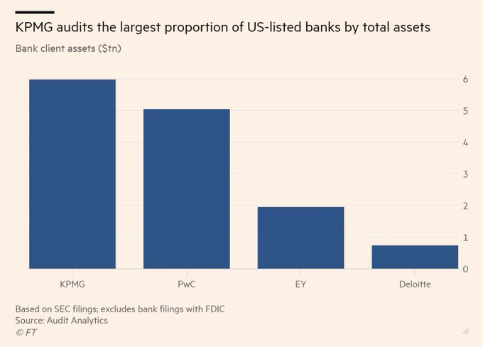 What's the one ting that that Silicon Valley Bank $SVB Financial (SIVBQ.US)$ , Signature Bank $Signature Bank (SBNY.US)$ , and First Republic Bank $First Republ...