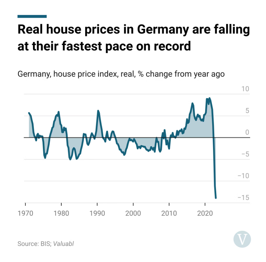 德国房价下跌速度创纪录。