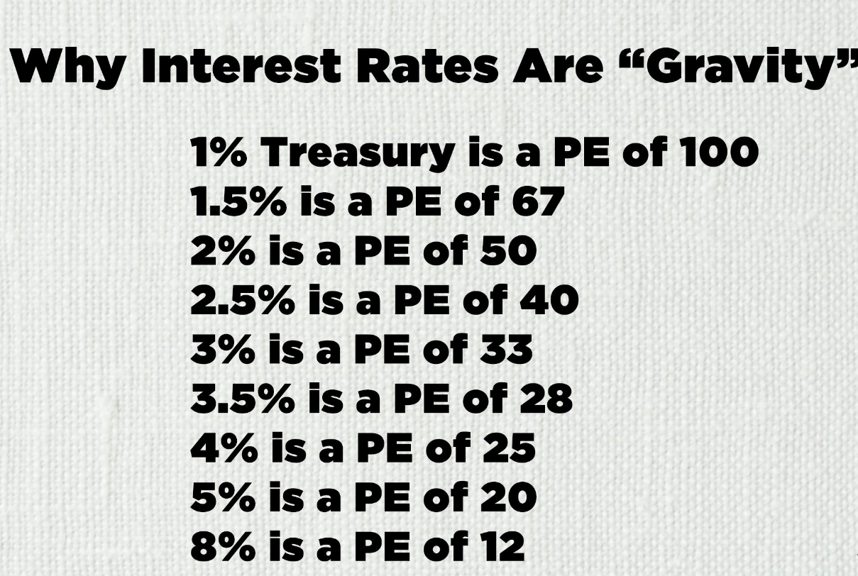 Buffett says "Everything in valuation gets back to interest rates" and that "interest rates are like gravity". Here's a mathematical illustration comparing trea...