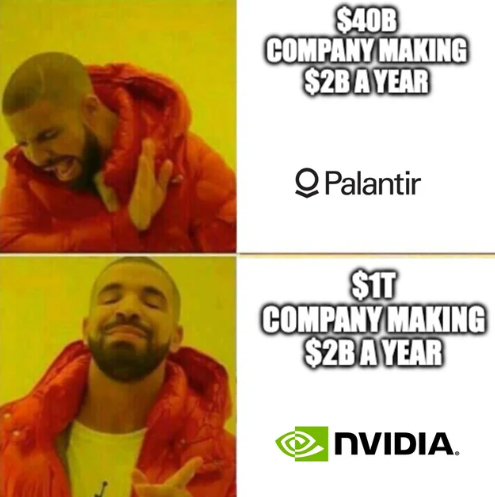 RIP in Peace PLTR看涨持有者 $英伟达 (NVDA.US)$$Palantir (PLTR.US)$