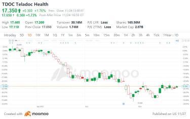 Telehealth Stocks DD