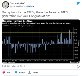 'Big Short' Michael Burry admits he was 'wrong to say sell' after the Nasdaq 100 entered a bull market