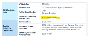 硅谷银行 $SIVB 遇到了麻烦。