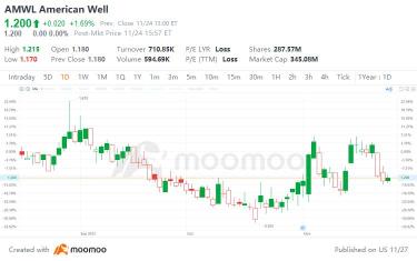 Telehealth Stocks DD