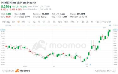 Telehealth Stocks DD