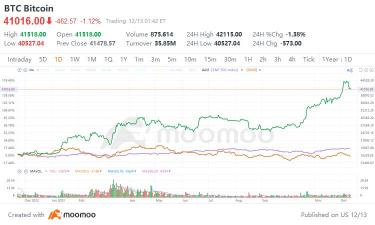 ビットコインは2023年に疑う人たちに逆らいます。