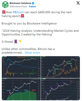 Bitcoin Starts the New Year Rising Past $45K, Highest Level Since April 2022