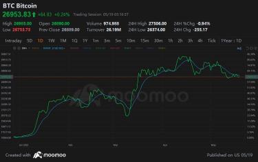 Supply of BTC and ETH on Exchanges Hits Historic Lows