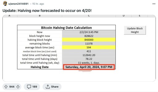 BTC Halving Countdown: Four Likely Patterns Highlighted by Crypto Analyst