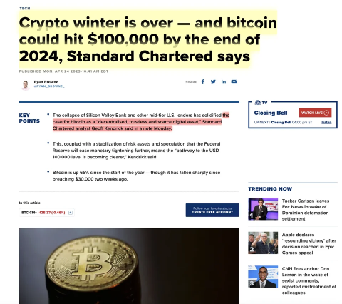 Crypto winter is over — and Bitcoin could hit $100,000 by the end of 2024, Standard Chartered says.