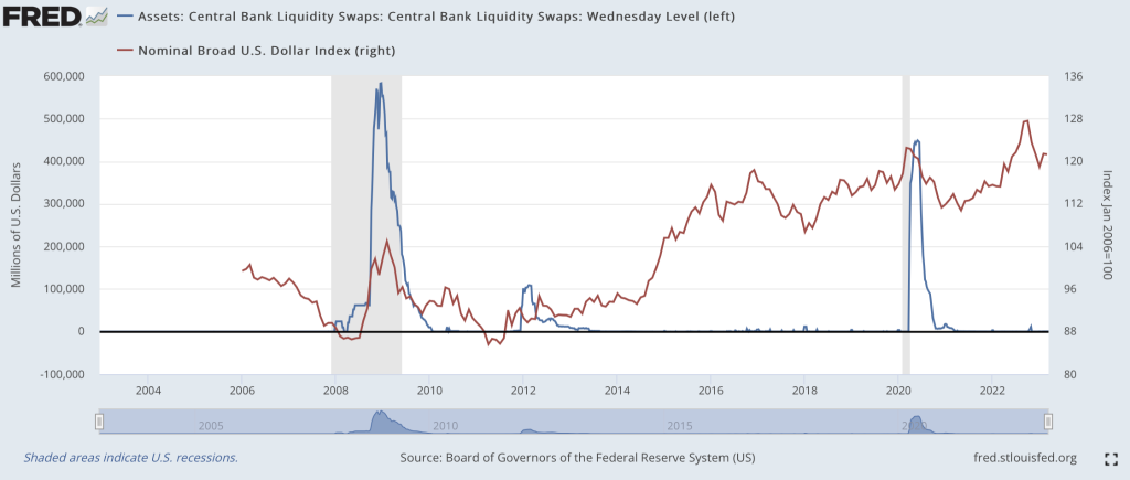 Fed、ECB、その他が協力してドル資金流動性を促進;ビットコインが28Kドルを超える