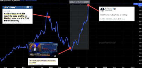 Legend $NVIDIA (NVDA.US)$