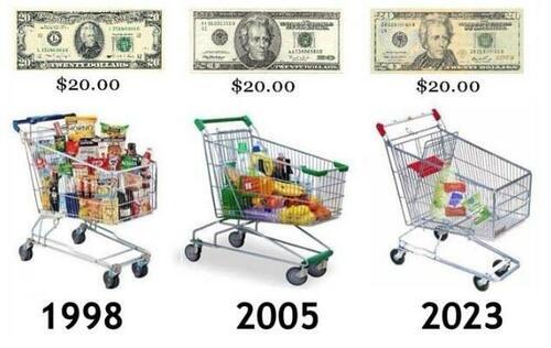 $20 isn't what it used to be $S&P 500 Index (.SPX.US)$$Dow Jones Industrial Average (.DJI.US)$$Nasdaq Composite Index (.IXIC.US)$$Invesco QQQ Trust (QQQ.US)$$SP...